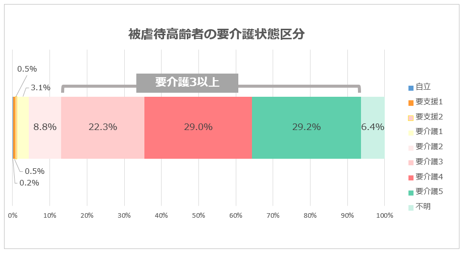 %e8%a6%81%e4%bb%8b%e8%ad%b7%e7%8a%b6%e6%85%8b%e5%8c%ba%e5%88%86