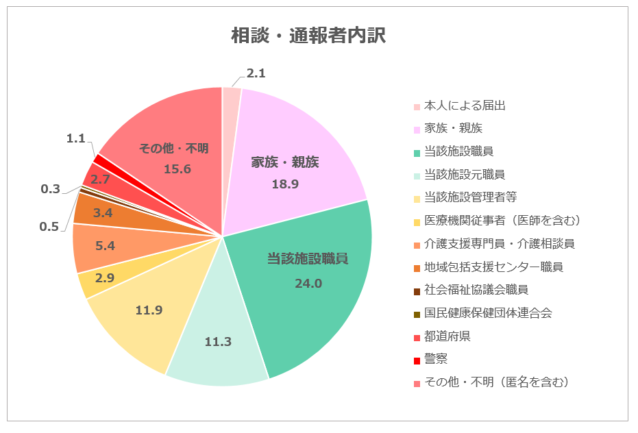 %e7%9b%b8%e8%ab%87%e3%83%bb%e9%80%9a%e8%b1%aa%e5%a5%a2%e5%86%85%e8%a8%b3