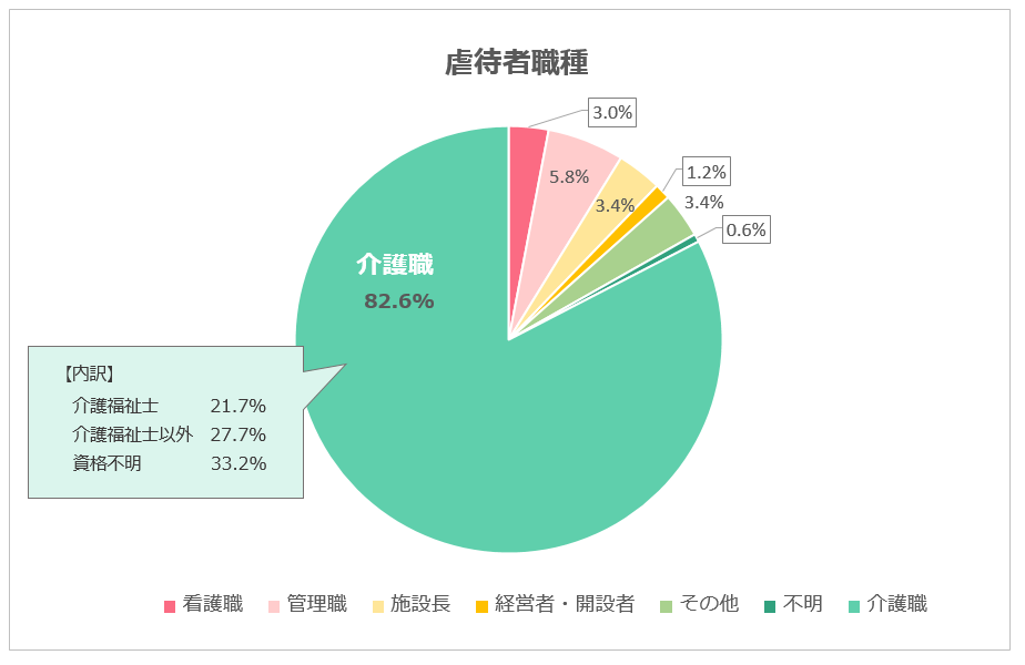 %e8%99%90%e5%be%85%e8%80%85%e8%81%b7%e7%a8%ae